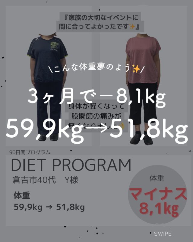 こんにちは！
Light整体院倉吉の竹内です。

ダイエットプログラム実績です！

◽︎家族の大切なイベントには絶対痩せておきたい🔥
◽︎年々ジリジリと体重が増加
◽︎好きな洋服が着れない
◽︎股関節の痛みや腰痛がつらくなってきていた

今回のお客様はそんなお悩みをお持ちでした。

90日間、夜勤もあるなかしっかりと
頑張っていただきました👌
特に自分自身の体質を掴むのが早く
ぐんぐんとおちていきましたね😀

体重　59,59kg→51,8kg　−8,1kg
ウエスト　103cm→86,5cm 　−16,5cm
おしり周り　108cm→92,5cm −14cm

と素晴らしい結果を残してくださいました😀

無事にイベントを終えて
着物もしっかりと着こなしていただけ
嬉しく思います✨

しっかりとコツコツ積み重ねた
経験は自信と知識に繋がります！
90日間お疲れ様でした😀

これからもよろしくお願いいたします✨

皆様ののいいね、コメントお待ちしております♪

＿＿＿＿＿＿＿＿＿＿＿＿＿＿＿＿＿

Light整体院倉吉
竹内　章太↓
@light.shota

【 料金 】
初回60分/カウンセリング込み　¥2,980

【不調改善×姿勢改善＝結果の出る技術重視の整体院】
【90日で−8kg！体質から変えるダイエット法】

□ご予約
インスタグラムDM 
LINE ID 『 @500jjafm 』からでもご予約可能です。
ホットペッパー　『 ライト整体院倉吉で検索📲 』

Light整体院
〒682-0806
鳥取県倉吉市昭和町1-228
0858-24-6117
※施術中は電話には出られません

〜不調の原因を改善して理想の身体作りをサポート〜
＿＿＿＿＿＿＿＿＿＿＿＿＿＿＿＿＿

#light整体院 #倉吉整体 #鳥取整体 #鳥取 #倉吉 #米子 #骨盤矯正 #姿勢矯正 #不調改善 #マッサージ #トレーニング #ダイエット #肩こり #腰痛 #筋トレ #ストレッチ #不眠 #寝不足